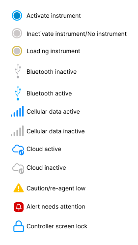 Component states legend: activate, inactivate and loading instrument; Bluetooth inactive and active; cellular data active and inactive; cloud active and inactive; caution or re-agent low; alert needs attention; controller screen lock.