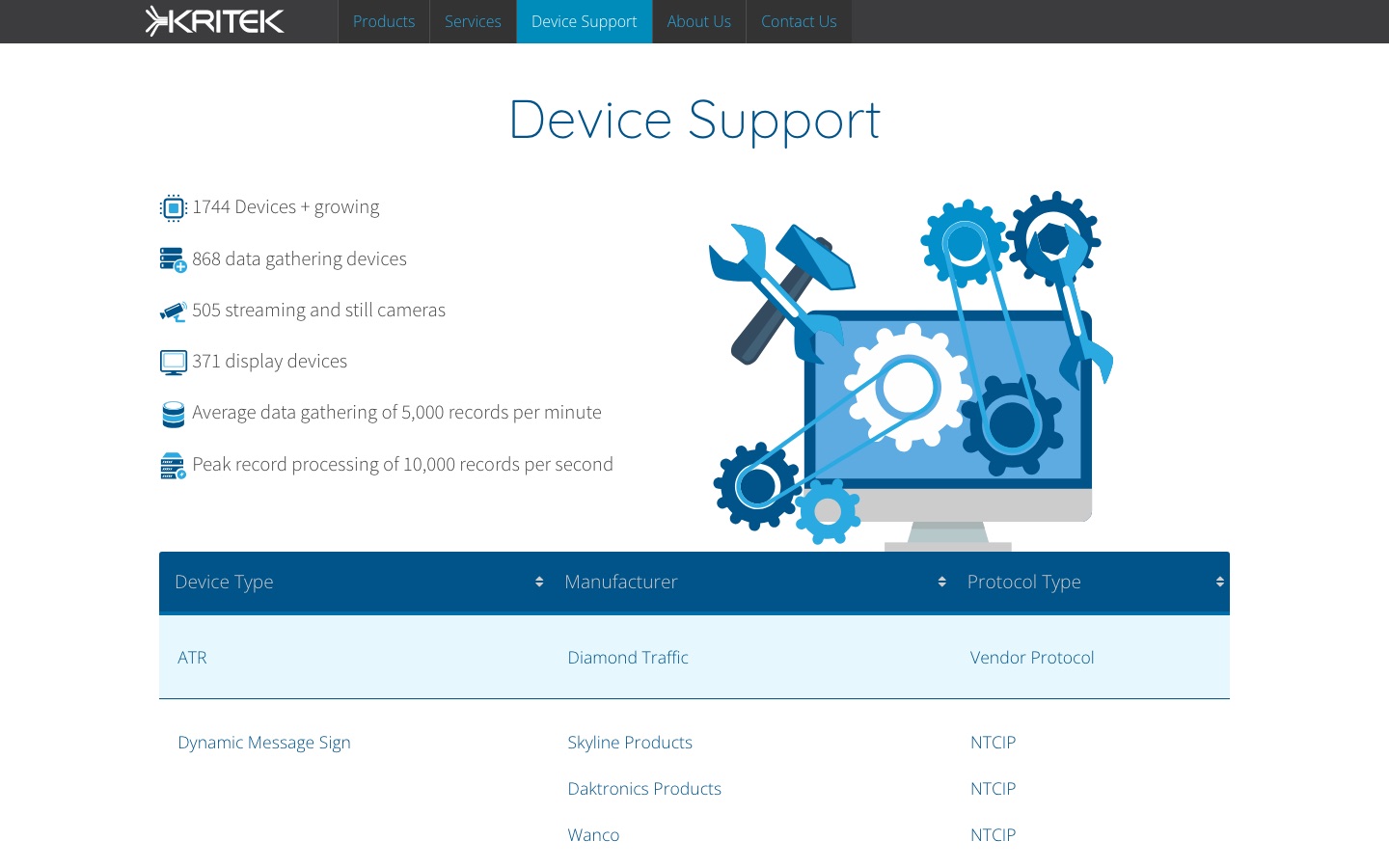 Kritek LLC Device Support page, captured from the shipped build.